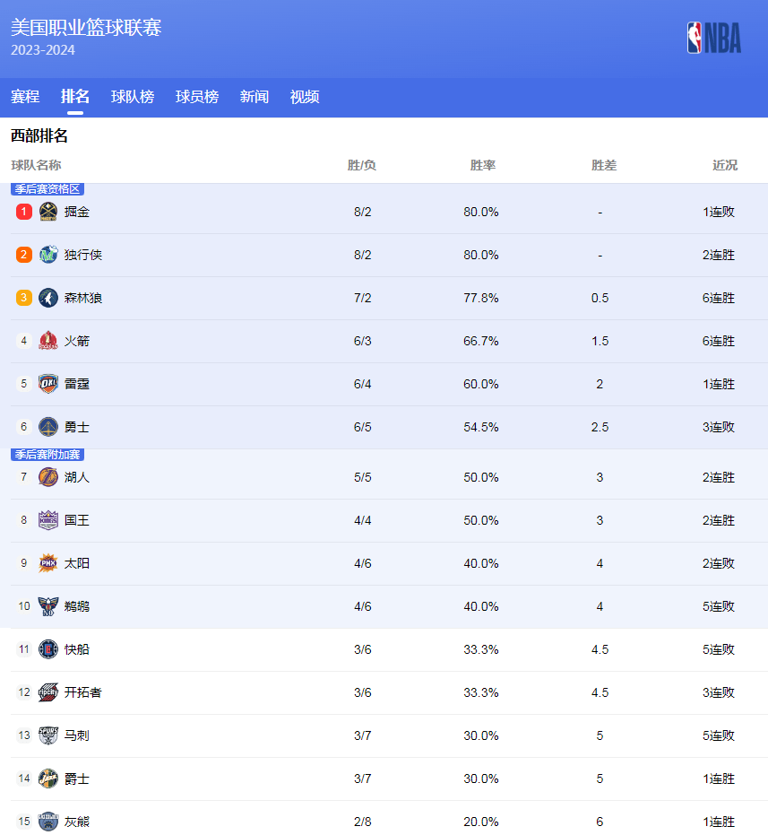 进球来自于